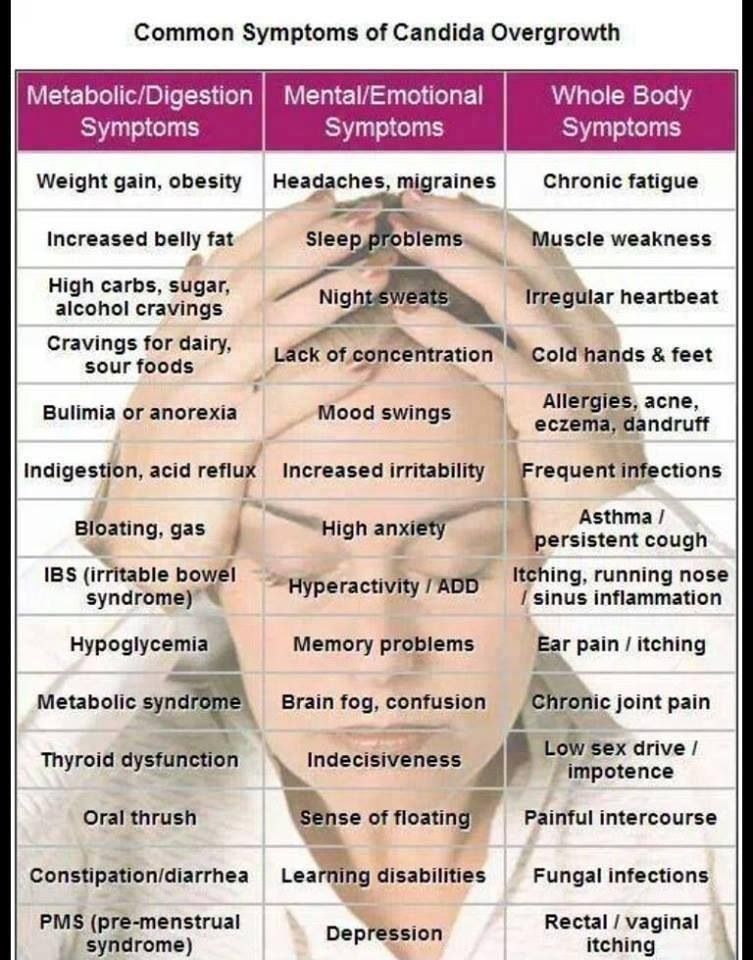 what causes candida